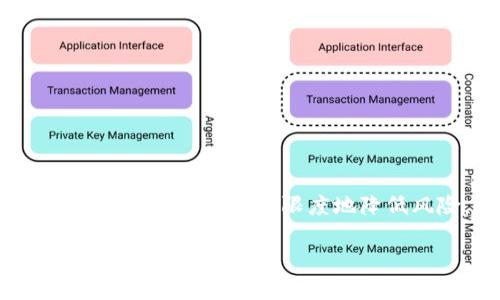   如何将tokenimKey安全转移到其他钱包？ / 

 guanjianci tokenimKey, 钱包转移, 加密货币, 数字资产, 安全存储 /guanjianci 

引言

在加密货币的世界里，拥有私钥或tokenimKey至关重要。它们代表着对数字资产的访问权。随着人们对资产安全和管理方便性的关注，很多用户开始考虑将tokenimKey转移到其他钱包。那么，这样的转移是否安全？该怎么做？在本文中，我们将详细探讨这个话题。

什么是tokenimKey？

首先，理解tokenimKey的概念非常重要。简单来说，tokenimKey是一种用于访问和管理你在区块链上的资产的私钥。它相当于你数字资产的“门锁”，只有持有者才能打开这个门，查看或使用里面的东西。因此，tokenimKey的安全性直接关系到你资产的安全性。

为什么需要转移tokenimKey？

转移tokenimKey的原因多种多样。有些用户可能希望将其转移到更安全的钱包，另一些人可能是在尝试降低管理难度。还有一些用户可能是在更改数字货币交易平台或寻找更具用户友好的钱包解决方案。无论原因如何，在转移之前，了解过程和风险都是至关重要的。

如何安全地转移tokenimKey

转移tokenimKey并不是一个复杂的过程，但需要注重安全性。以下是一些基本步骤，帮助你尽可能安全地转移你的tokenimKey：

h41. 选择合适的钱包/h4

在转移tokenimKey之前，你需要对目标钱包做一些调研。你需要选择一个信誉良好的钱包，其安全功能齐全。硬件钱包通常被认为是安全的选择，但如果你使用软件钱包，也要确保它来自可信的开发者。

h42. 备份你的tokenimKey/h4

在开始转移前，确保你已经备份了当前的tokenimKey。可以将其写下来或者保存在离线环境中。这一步骤将帮助你在转移过程中如果出现意外情况时，能够恢复你的资产。

h43. 确认转移步骤/h4

接下来，确认你的新钱包的设置及其接受何种格式的tokenimKey。不同的钱包可能有不同的要求和步骤来导入私钥。确保你了解这些步骤，以避免任何意外。

h44. 安全共享tokenimKey/h4

在导入tokenimKey时，请确保你在安全的环境中进行操作。尽量避免在公共网络或公共电脑上进行此过程。如果可能，使用加密工具来传输你的tokenimKey，以防止信息被窃取。

h45. 验证转移结果/h4

一旦你完成了tokenimKey的转移步骤，务必在新钱包中验证你的资产是否已经成功转移。这一步不会花太多时间，但对于确认一切顺利非常重要。

转移时需要注意的安全事项

转移tokenimKey的过程中，有一些安全隐患需要特别注意：

h41. 中间人攻击/h4

在网络上进行操作时，存在网络攻击的可能，特别是通过公共Wi-Fi进行的交易。使用VPN服务可以增加安全性，确保你的数据不会被第三方截获。

h42. 钓鱼攻击/h4

有时诈骗者会试图通过伪造网站或应用程序来获取你的tokenimKey。确保你直接访问正规的官方网站下载钱包应用程序，而不是通过链接或邮件的方式。

h43. 设备安全/h4

确保你进行转移操作的设备是安全的。安装杀毒软件，并保持系统的最新版本，防止任何潜在的恶意软件侵害你的设备。

结论

将tokenimKey转移到其他钱包不是一件棘手的事情，但在此过程中，安全性是重中之重。通过选择合适的钱包、备份私钥、确保安全环境等步骤，可以最大限度地降低风险。记住，加密货币的安全始终掌握在你自己手中，保持警惕至关重要。在完成转移后，定期检查你的资产，并对任何可疑活动保持敏感.

总而言之，转移tokenimKey是提高数字资产安全性的一个有效方法，但必须谨慎对待。希望本文提供的信息能够帮助你顺利、安全地完成转移过程。
