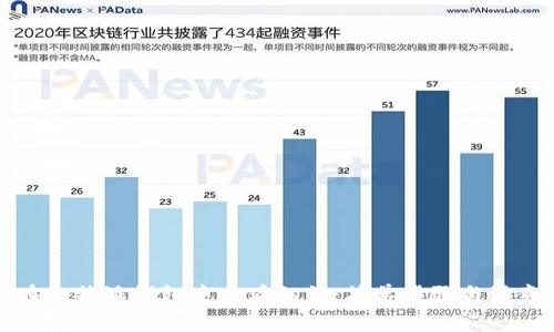 如何在比特派钱包中查看私钥:简单步骤与注意事项