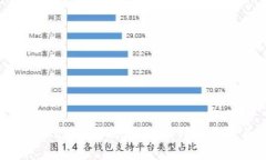 如何迅速将Tokenim转账到平台：详细步骤与实用技