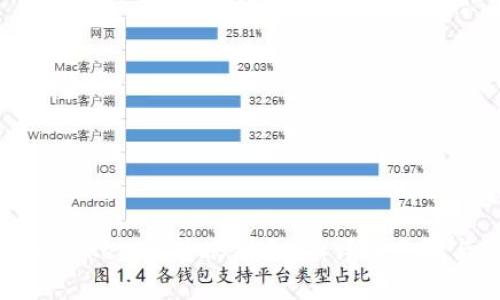 如何迅速将Tokenim转账到平台：详细步骤与实用技巧