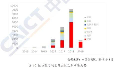 轻松导入你的库神冷钱包私钥，确保资产安全