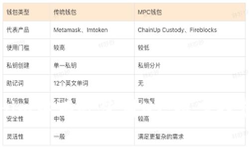 如何在Tokenim中有效使用HT：提高投资决策的指南