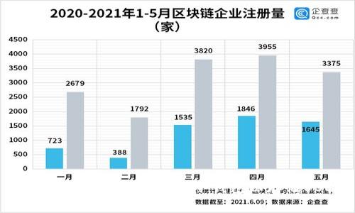 如何快速创建Tokenim冷钱包以存储USDT