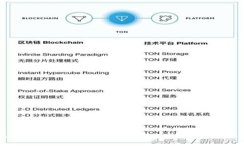 快速了解Tokenim:轻松上手加密货币交易平台