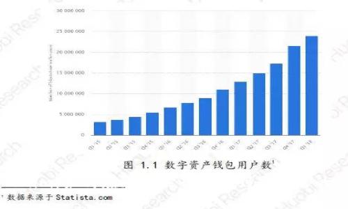 探索Tokenim:如何在加密世界中找到您想要的数字资产