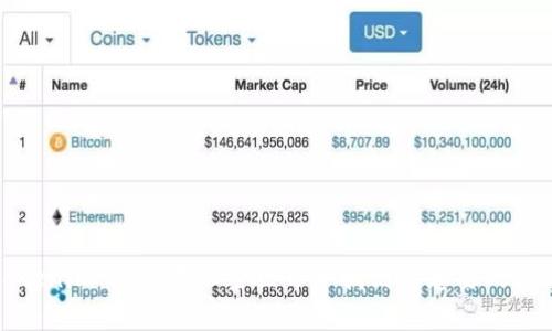 探索Tokenim:如何在加密世界中找到您想要的数字资产