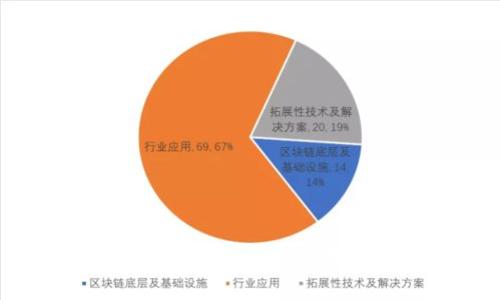 Tokenim平台：如何多次领取数字货币的全面指南