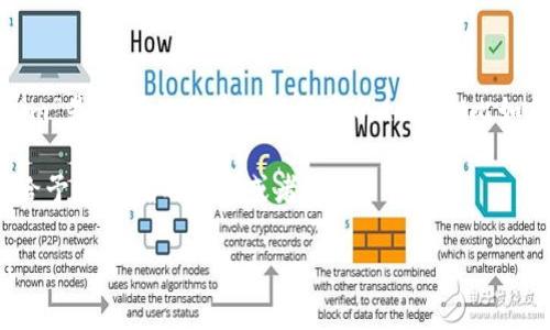 目前有关“uni能提到tokenim”的具体问题，可能需要更详细的背景和上下文信息。不过，如果你是在询问“Tokenim”是否可以用在一些特定的token（比如加密货币）的提到或者引用中，那么一般来说，Tokenim是指一种特定的代币或数字资产，针对某种用途而存在的。

如果你想讨论的是UniSwap（uni）与Tokenim的结合使用、互操作性或其他方面，建议你提供更具体的场景，便于给予更准确的回答或者建议。

如果你的问题是关于具体的技术、经济模型或者使用场景，请提供更多信息，我将努力给予更深入的分析和探讨！