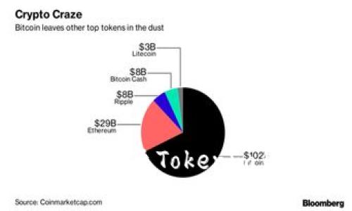 如何将HECO链上的USDT转移至Tokenim钱包？详尽指南与注意事项