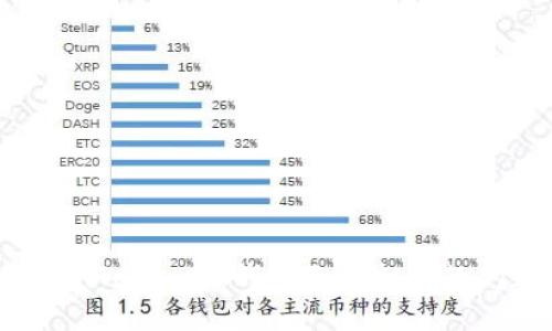 如何解决TokenTokenIM钱包无法打开的问题：全面指南