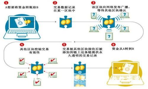 轻松下载Tokenim钱包国内版：您不可错过的数字资产管理助手