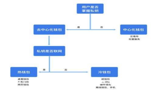 2023年最佳支持Solana的数字钱包推荐