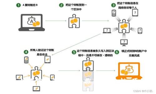 2023年最值得信赖的冷钱包推荐，安全性、便利性齐全！