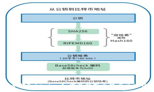 探秘抹茶转Tokenim:如何将抹茶文化与区块链结合?