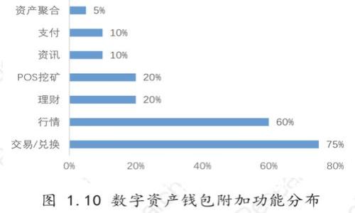 轻松掌握：如何将Tokenim转账到火币？