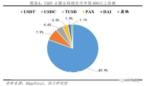: 轻松转移TokenIM到火币HECO钱包的完整教程