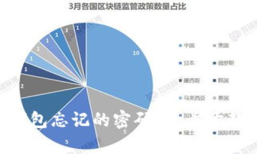 如何找回IM钱包忘记的密码？一步步教你快速恢复！