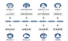 离线冷钱包：保卫你的数字资产安全之盾冷钱包