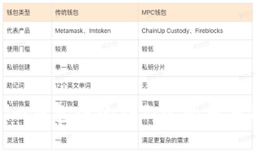 揭秘Tokenim钱包中的TFT:它的多重用途与价值