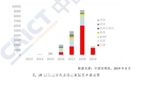 轻松教程:如何在MetaMask钱包中进行转账