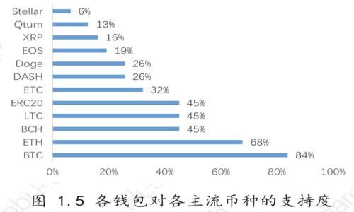 揭开USDT的神秘面纱:探寻其背后的链名称与技术原理