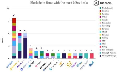 轻松下载和设置以太坊Tokenim钱包:一步步指南