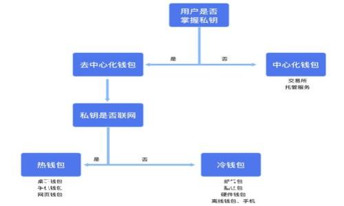 Tokenim平台突发新增XNN代币,用户如何捕捉机遇?