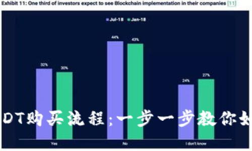 轻松掌握USDT购买流程:一步一步教你如何快速入手