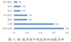 掌握虚拟货币市场：2023十大最佳虚拟币交易平台