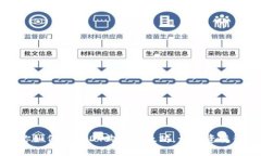 一步步教你如何用USDT购买以太坊，让投资变得简