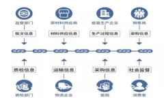 私钥与冷钱包的区别：深入理解加密货币安全的