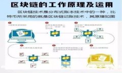 揭示狗狗币行情：未来走势与投资机会全解析