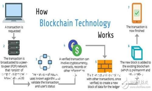 快速获取Keos1空投糖果TokenIM的终极指南
