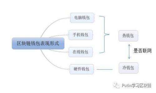 如何轻松下载TRC20冷钱包:全面指南与安全提示