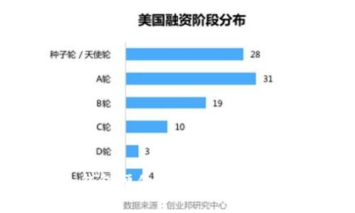 揭秘:库神冷钱包硬件的后门真相与安全防护策略