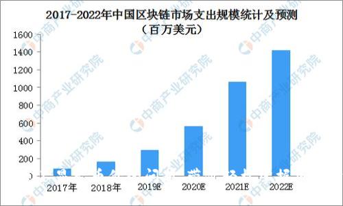 解决冷钱包不显示币价的问题,带你轻松掌握加密资产动态