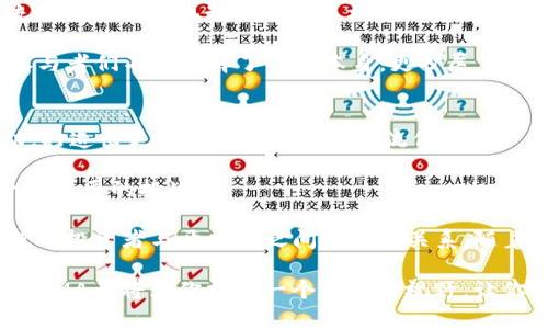 深入了解币圈AMA：不仅是问答，更是投资者的联结桥梁

币圈AMA, 数字货币问答, 区块链社区, 投资者交流, 虚拟货币资讯/guanjianci

在数字货币的快速发展中，币圈的术语和活动层出不穷。其中，AMA（Ask Me Anything）作为一种特别的交流形式，越来越受到投资者和加密社区的关注。那么，币圈AMA到底是什么意思，它有什么特殊的意义和作用？在这篇文章中，我们将深入探讨这背后的故事。

AMA的基本概念
简单来说，AMA即“任何问题我都回答”。这种形式最早起源于Reddit等社交平台，鼓励用户与公众人物、专家或有影响力的人士进行互动。在币圈，这种模式同样广泛应用。

一般来说，币圈AMA是项目方（开发团队）在特定时间里，通过直播、聊天室或社交媒体来回答投资者、潜在客户和媒体等人的问题。参与者可以向项目方提问，了解项目的最新进展、技术细节、未来规划等。这种形式不仅可以提高透明度，还能增强社区参与感，拉近项目方与投资者之间的距离。

币圈AMA的形式与平台
币圈AMA通常会选择在Telegram、Twitter、Discord等社交媒体平台进行。这些平台方便即时沟通，参与者可以实时提出问题。部分项目会专门设立AMA的时间，比如每周一次，不同于传统的线下活动，AMA让所有人都能在同一个时间、同一个平台上进行互动。

其次，AMA活动可以是由官方发起，也可以是由知名投资者、分析师或行业专家主导。这样的多样性使得AMA活动的内容丰富而有深度，这也是吸引很多人参与的原因之一。

AMA的重要性
对于币圈项目方而言，AMA不仅是一种宣传手段，还能展示团队的专业素养和透明度。通过回答社区成员的疑问，项目方可以了解用户的关切，从而在项目的后续发展中做出相应调整。

而对于投资者来说，参与AMA不仅可以获取第一手的信息，还能深入了解项目背景及团队运营情况。这种交流形式让投资者在决策时有了更多的依据，减少了盲目性。

参加AMA的注意事项
虽然AMA看起来是一个非常轻松和直接的交流方式，但参与者在提问时也要注意一些礼仪。例如，提问要简短明了，避免使用含糊或复杂的语言。此外，尽量避免重复提问，以免让项目方感到困扰。

如果你是一名项目方的代表，在AMA中回答问题时，尽量做到诚实和透明。即使有些问题可能没有现成的答案，也要保持开放的态度，不要对投资者避而不谈。

AMA实例解析
为了更好地理解AMA的实用性，下面我们来看几个具体的例子。这些实例展示了不同项目是如何通过AMA平台与投资者沟通的。

首先是某个新兴的去中心化金融（DeFi）项目，他们在Twitter上举办了一场AMA。项目方的开发者热衷于回答技术细节问题，比如流动性挖矿的机制以及收益模型。参与者们在AMA中积极发问，让项目方的团队也获得了反馈。有的开发者甚至直接回应了对未来产品的疑虑，进一步推动了与投资者的信任。

另一个例子则来自于一个知名的区块链平台，他们在Telegram上进行AMA，并邀请了几位行业专家参与。通过专家对市场的分析，参与者们不仅了解了项目本身，更扩展了对整体市场趋势的认知，这种互动无形中提升了投资者的判断能力。

AMA的未来发展
随着区块链技术的不断成熟，AMA形式可能会越来越多样化。未来，虚拟现实（VR）或增强现实（AR）技术的融入，将使得AMA更加生动，打造出更具沉浸感的投资交流体验。

同时，随着反洗钱以及合规性政策的逐步完善，项目方可能会更加谨慎地进行AMA。在保持透明度与遵守法规之间找到平衡，将是一项重要的挑战。

总之，币圈AMA不仅仅是一个简单的问答环节，更是投资者、项目方及社区之间沟通的桥梁。它帮助人们更好地了解区块链项目，增进了投资者与开发者之间的信任关系。随着币圈的不断发展，AMA的重要性只会日益增加，让我们拭目以待。

未来，对每个币圈参与者来说，持续关注AMA活动将是获取信息、洞察行业动态的重要途径。无论你是资深投资者还是新手小白，参与AMA都将为你打开一个全新的视野，让你在复杂的数字货币世界中找到自己的方向。