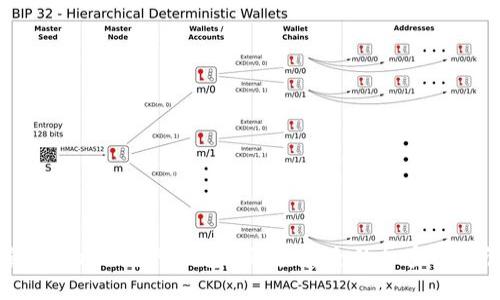全面探索Tokenim官网钱包:便捷、安全的加密资产管理教程