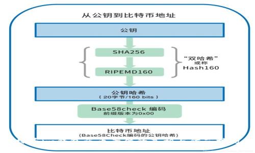 探寻im钱包盗币案件的真相与防范技巧
