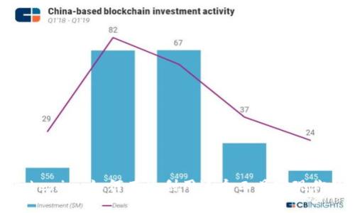 全面解析Tokenim:如何有效利用这个工具实现你的投资战略
