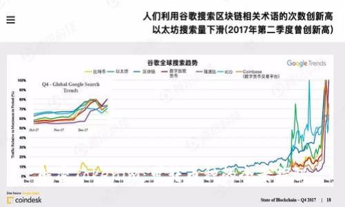 解密Tokenim:可转币种的全景探秘