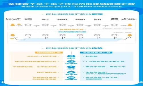 冷钱包与硬钱包:深入解析它们的区别及使用场景