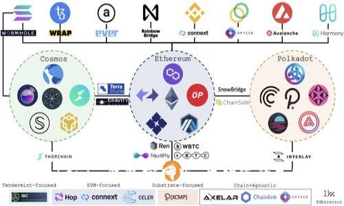 轻松下载Tokenim钱包官网版:开始您的加密货币之旅