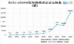   MY钱包注册指南：轻松获取你的数字资产之门