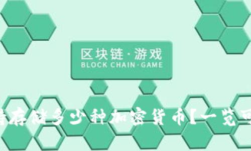 Tokenim支持存储多少种加密货币？一览可存币种全貌