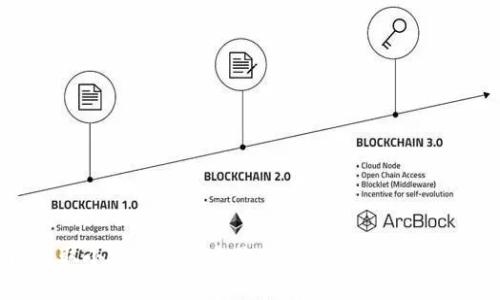 立即获取小狐钱包官方最新版,轻松管理您的资产!