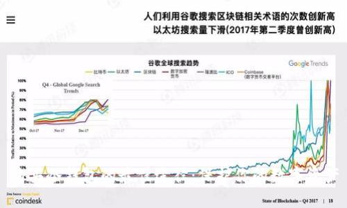 购买冷钱包的最佳途径:保护你的数字资产
