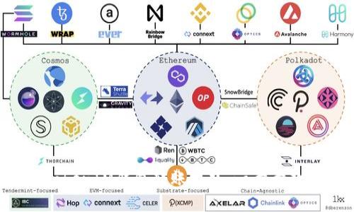 轻松掌握TokenTokenIM钱包转账技巧:一步步教你如何进行转账