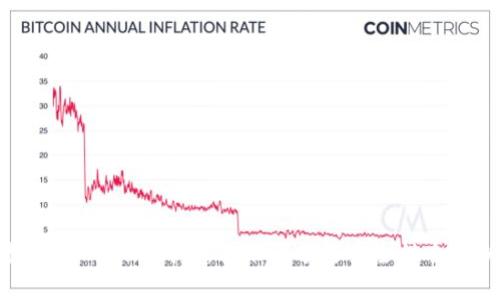 探秘Tokenim钱包:转账限额与安全性全解析