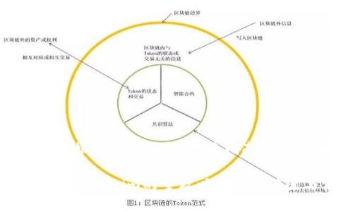 华为平板如何畅玩Tokenim:安装指南及注意事项
华为平板畅享Tokenim的全攻略:安装、设置与使用心得